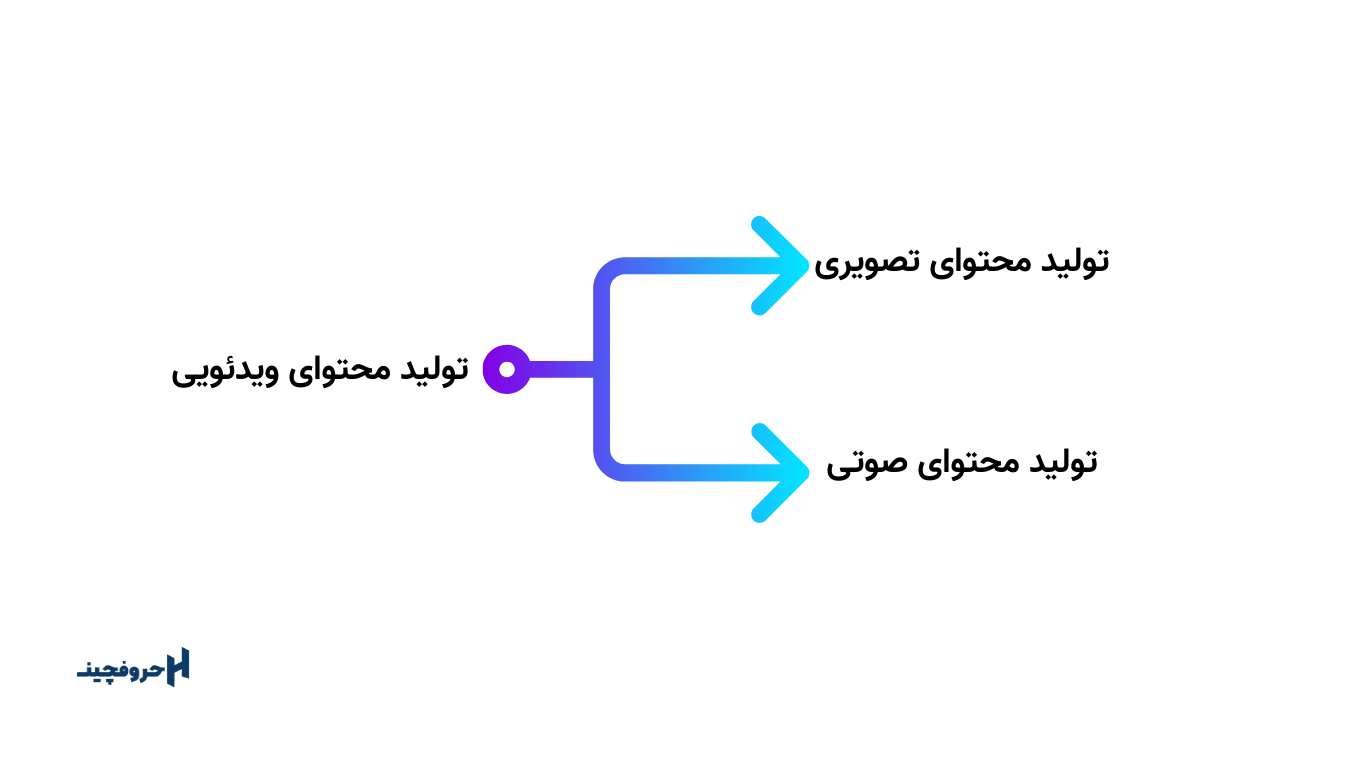 هدف ایجاد استودیو خانگی با کمترین هزینه