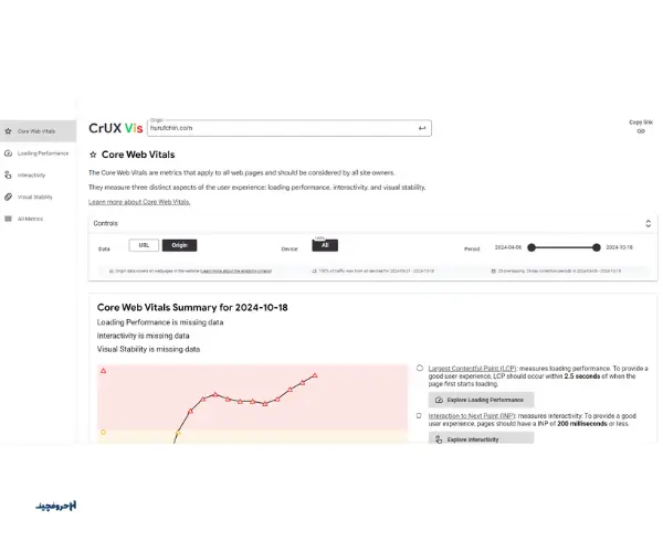 چگونه سایت خود را با CrUX Vis تست کنیم 