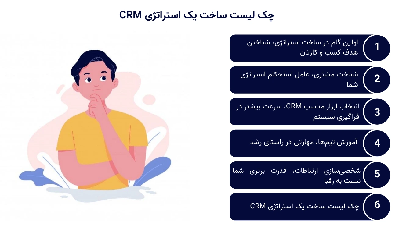 چک لیست ساخت یک استراتژی برای CRM