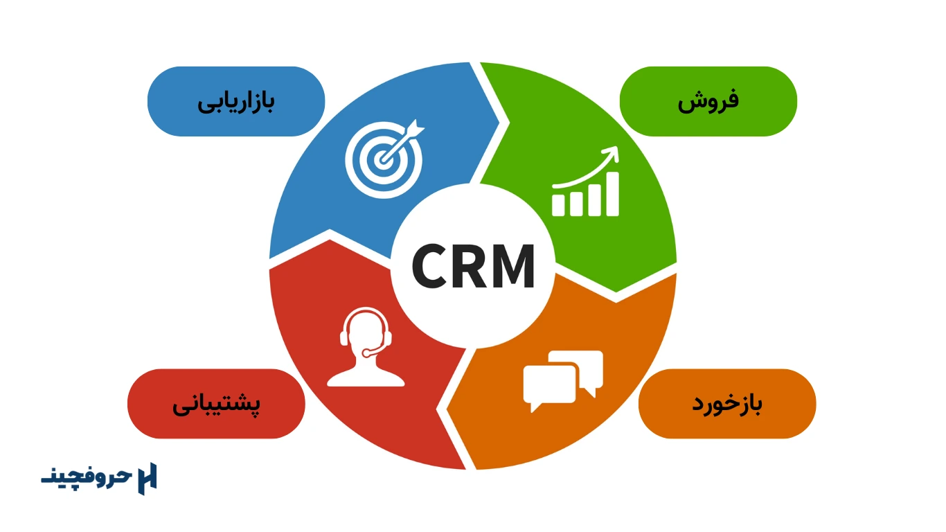 CRM چیست؟